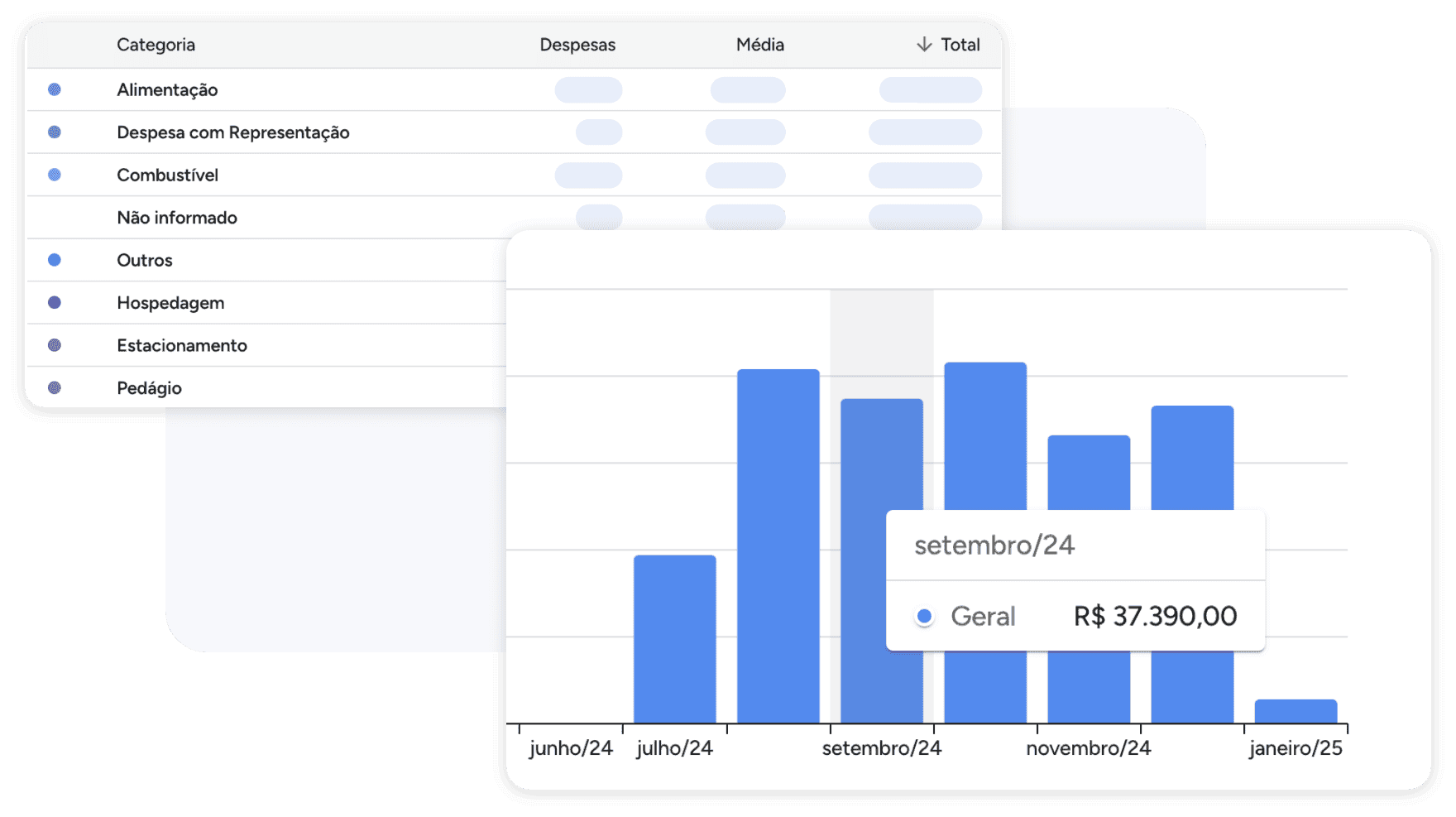 Insights personalizados para a análise de abastecimento, despesas por centro de custo, localização e mais