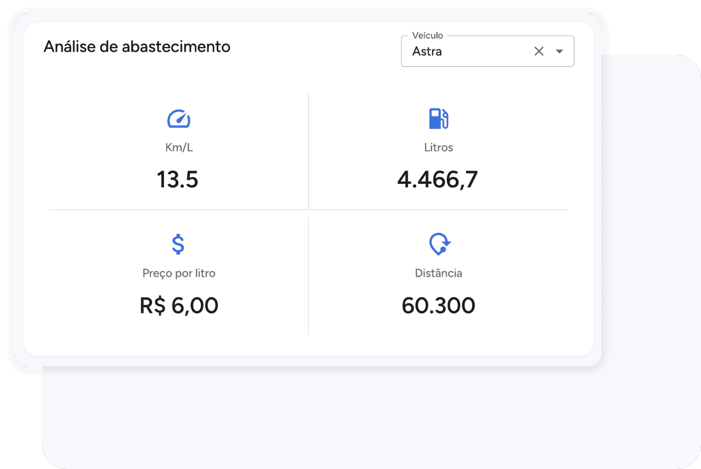 Insights personalizados para a análise de abastecimento, despesas por centro de custo, localização e mais