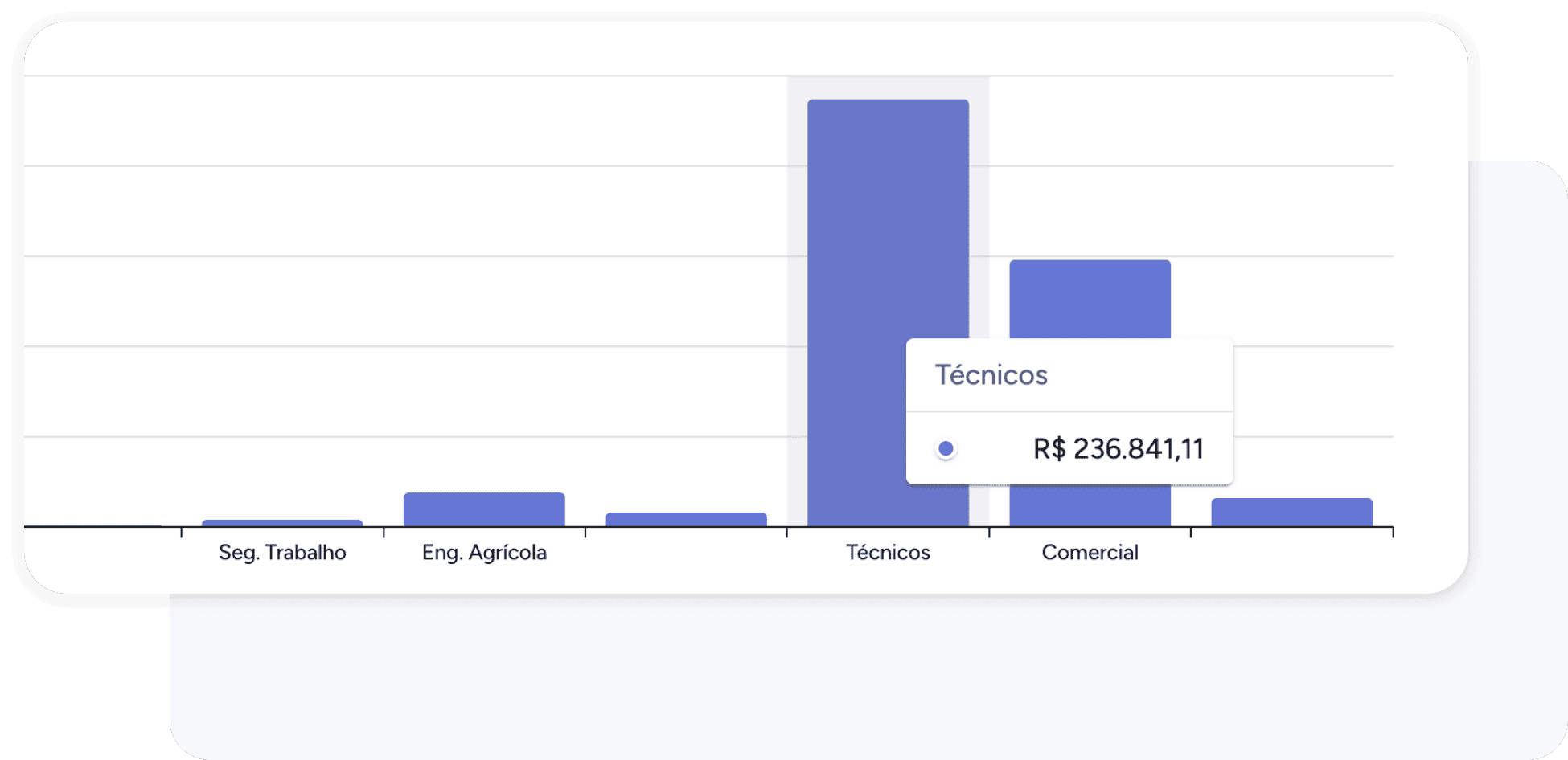 Insights personalizados para a análise de abastecimento, despesas por centro de custo, localização e mais