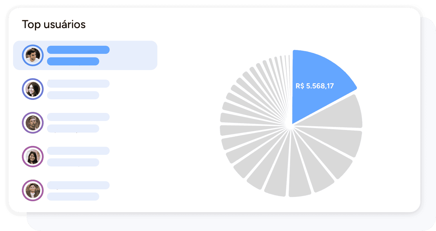 Insights personalizados para a análise de abastecimento, despesas por centro de custo, localização e mais